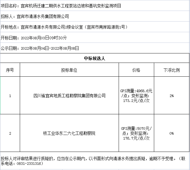 宜賓機場(chǎng)遷建二期供水工程泵站邊坡和基坑變形監測項目評審結果公示