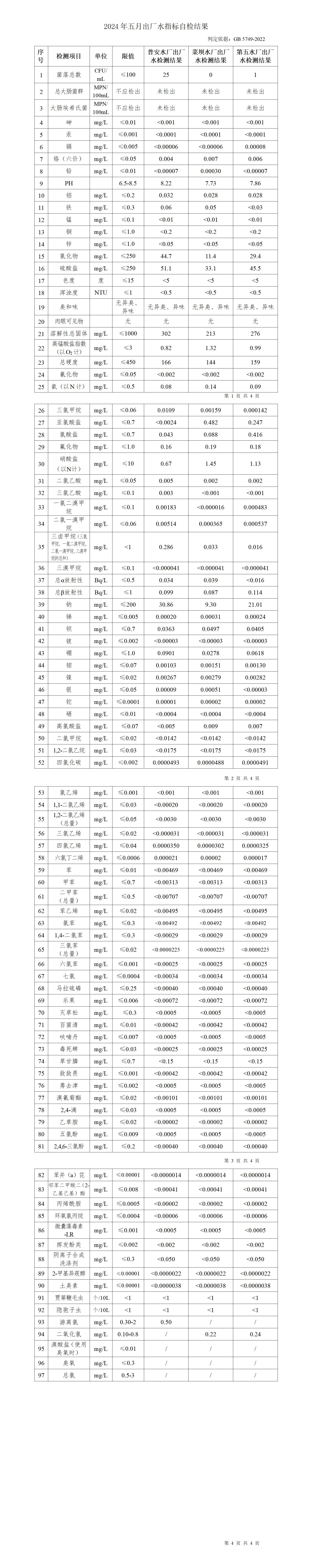 2024年五月上傳數據(1)_01.jpg