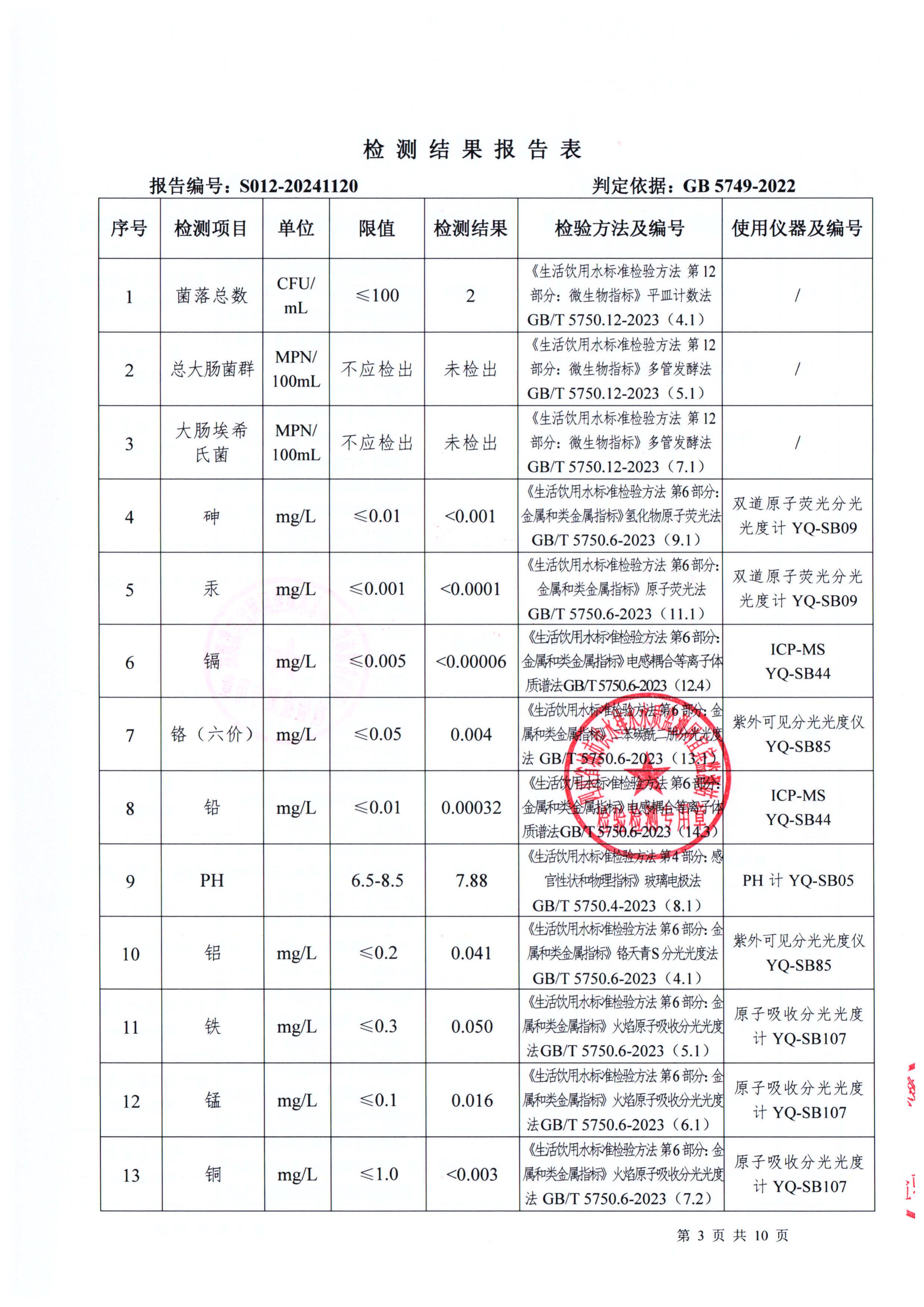 S012-20241120菜壩水廠(chǎng)出廠(chǎng)水_02.jpg