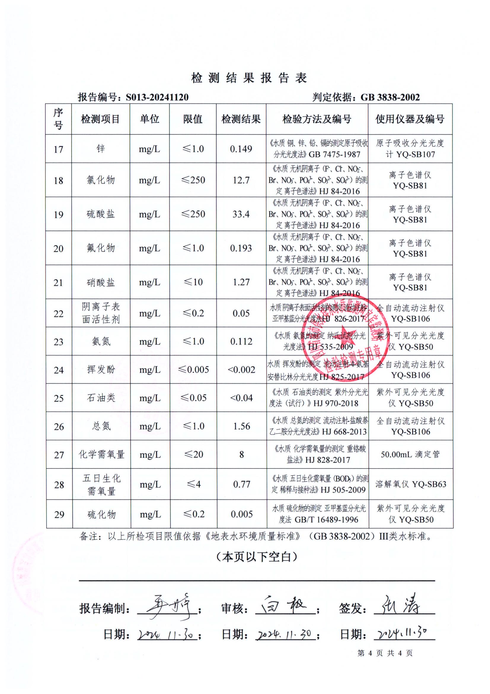 S013-20241120菜壩水廠(chǎng)源水_03.jpg