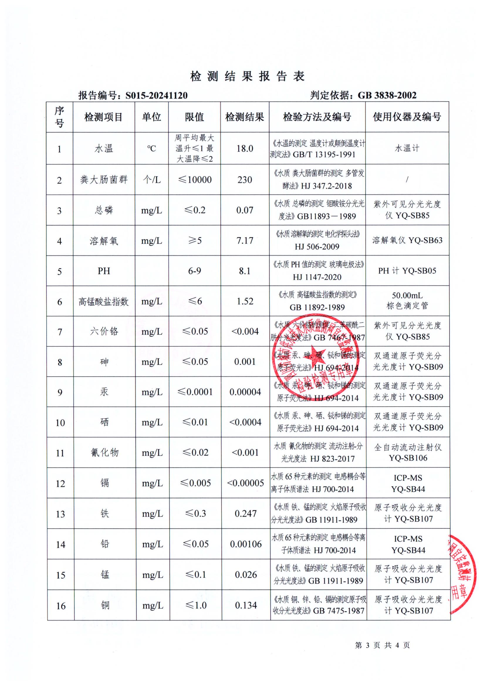 S015-20241120第五水廠(chǎng)源水_02.jpg